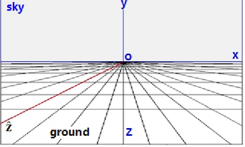 Figure 2. From the picture in Figure 1C, it can be seen that the 