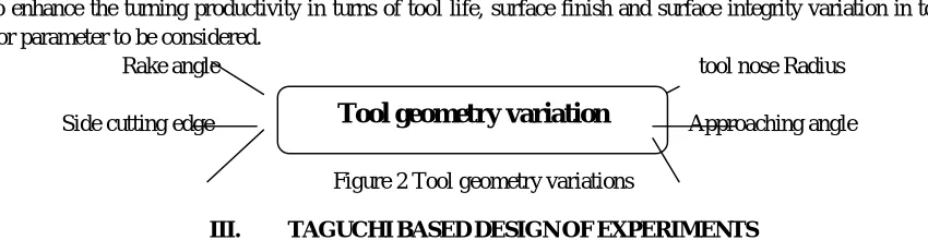 Figure 2 Tool geometry variations 