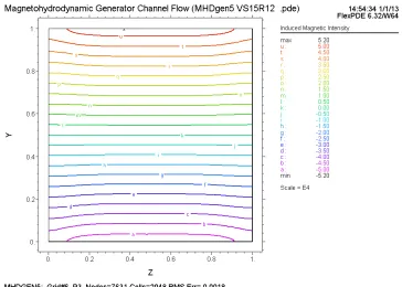 Figure 18. Velocity profile for e = 45°.