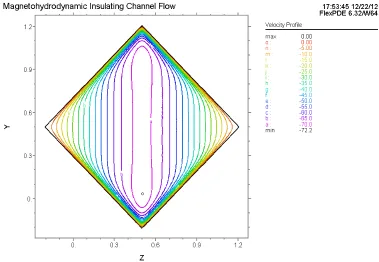 Figure 11. Adjusted pressure gradient vs e. 