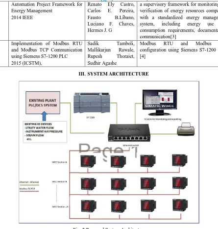 Fig. 2 Proposed System Architecture 