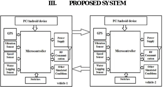 Fig. 1. IVC block diagram 