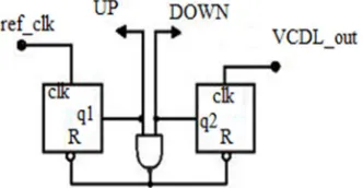 Fig 2. Conventional Current Starved Delay line model. 