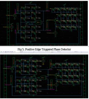 Fig 6.Negative Edge Triggered Phase Detector 