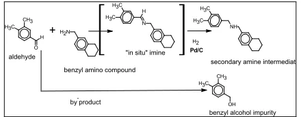 Figure 3. Generation of by product due to incomplete imine formation. 