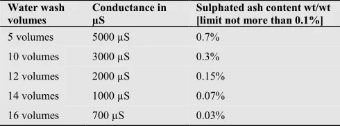 Figure 4. Impurity X formation due to dehydrogenation. 