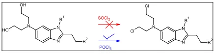 Figure 5. Benzylic bromination & formation of impurities. 