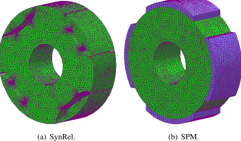 Fig. 7: Mesh in (a) the uniform air-gap length, i.e., healthy case,(b) the maximum air-gap length in case of eccentricity, and (c) theminimum air-gap length in case of eccentricity, respectively.