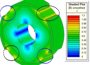 Fig. 13: Air-gap ﬂux density distribution of SynRel motor in caseof uniform axial eccentricity at the right hand side.