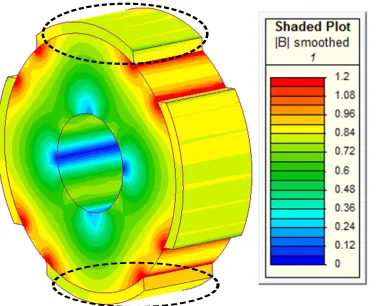 Fig. 22: 3D Flux density map of SPM motor in case of non-uniformaxial displacement at both ends.