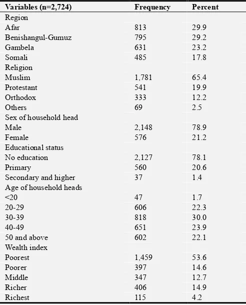 Table 1. Socio-demographic characteristics of study participants among rural pastoralist communities of Ethiopia, 2011