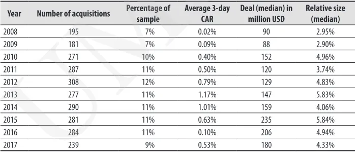 Table 1. Data sample overview