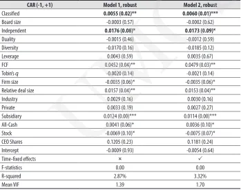 F-statistics0.000.00R-squared2.87%3.32%Table 4. OLS regression results
