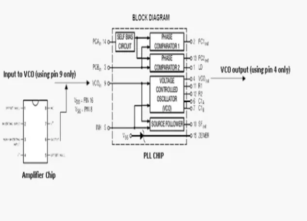Figure 8: Amplifier and VCO circuit (Source: LM741 and CD4046 datasheets) 