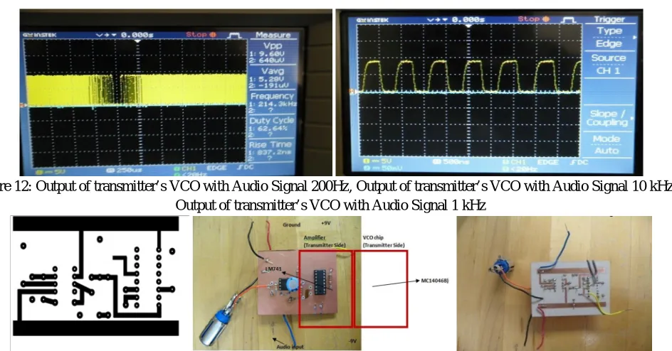 Figure 12: Output of transmitter’s VCO with Audio Signal 200Hz, Output of transmitter’s VCO with Audio Signal 10 kHz &  Output of transmitter’s VCO with Audio Signal 1 kHz 