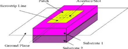 Fig. 1 Aperture coupled feeding 