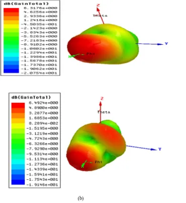 Fig. 5 VSWR plot 