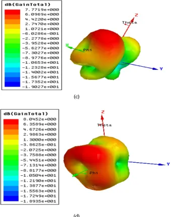 TABLE II  Antenna Parameters 