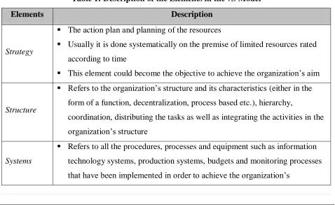 Table 1: Description of the Elements in the 7S Model  