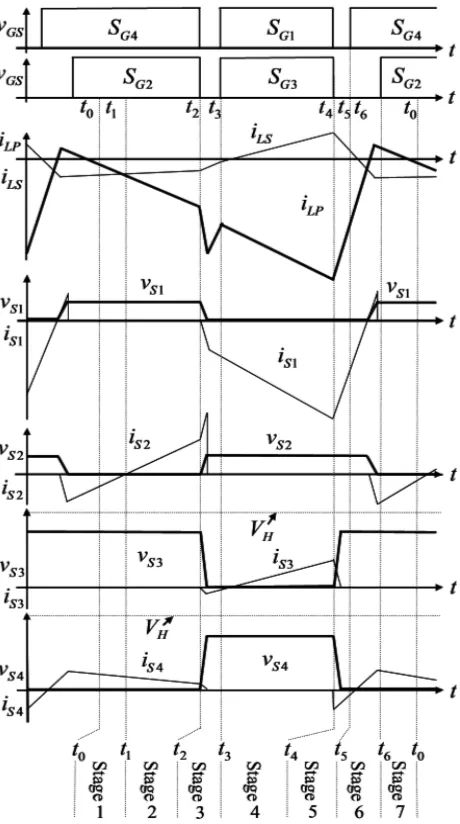 Fig. 2. Characteristic waveforms of bidirectional converter in buck mode. 