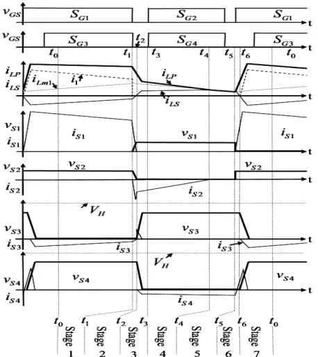 figure 3.c.Fuzzy controller for the integrative component considered also 4 membership functions for input and for output