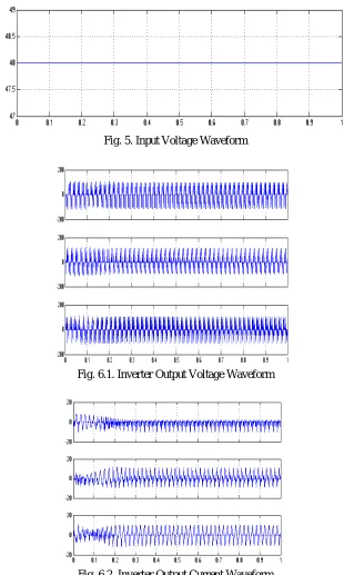 Fig. 5. Input Voltage Waveform 