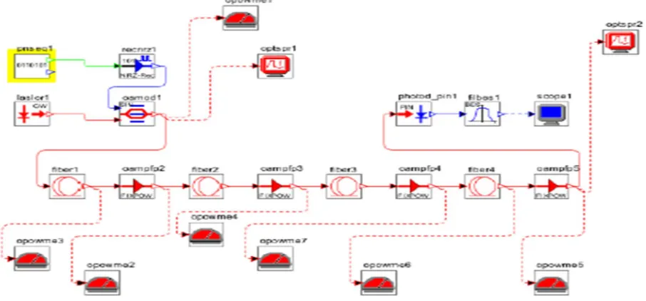 Fig. 3: Simulation setup using Symmetrical Compensation Technique 