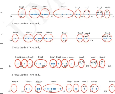 Figure 1. The GRA result before UMCS