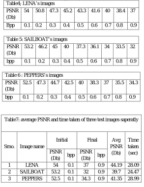 Table 5: SAILBOAT’s images 