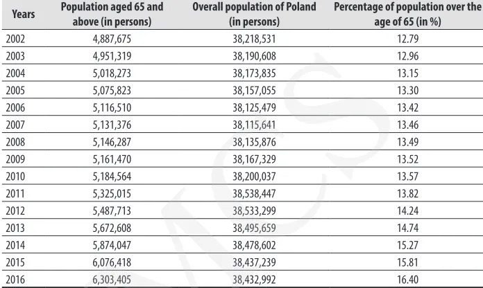Figure 2. Map of population 