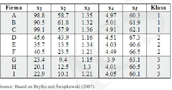 Table 2. Examples of  