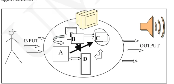 Figure 8. Software agent