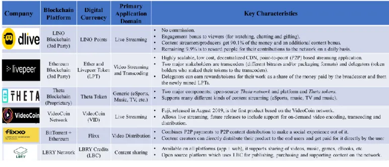 Fig. 2: Standardization activities.
