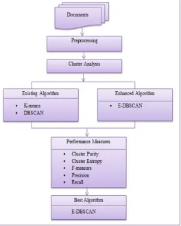 Figure 1. System Architecture 