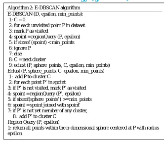Table 1 illustrates the cluster analysis of five clusters for  K-means, DBSCAN and E-DBSCAN clustering algorithms