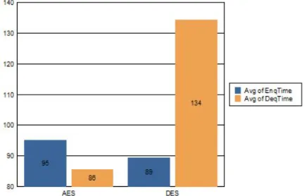 Figure 1. File Distribution to cloud Server 