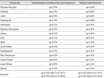 Table 5. Map of regional support 