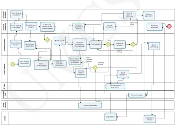 Figure 2.  Non-Formal Education UMCS