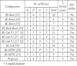 Table 1: Comparative analysis of proposed bl buck –boost converter With existing topologies  