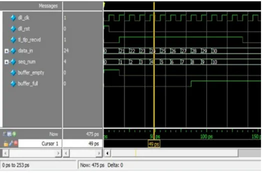 Figure 5. Waveform for Sequence Generator 
