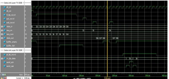 Figure 11. Waveform for Receiving TLP 