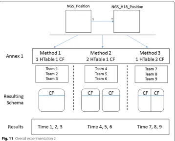 Fig. 12 One HTable with two column families use case