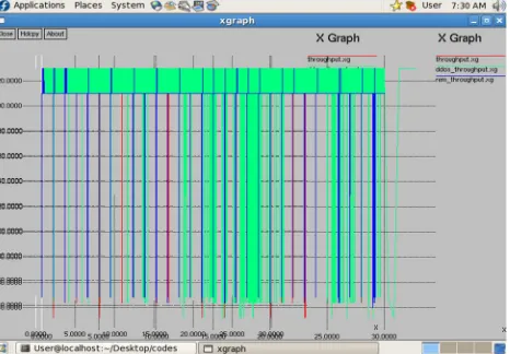 Fig 6. Comparison of delay metric 