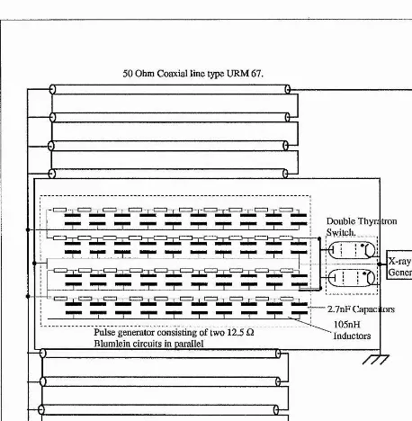 Fig 3.1.1 Circuit diagram of the x-ray generator. The PFN in the centre of the diagramcircuit was switched using a CX 1685 Hydrogen Thyratron, and matched to two TLTs 