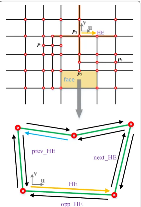 Fig. 6 Schematic of the proposed data structure