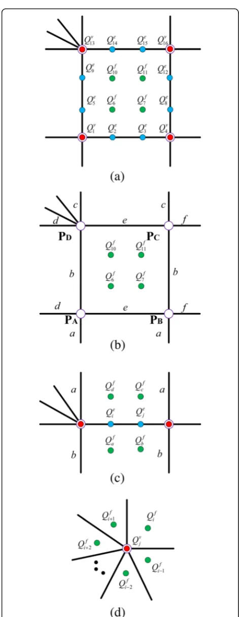Fig. 8 Schematic of the local parametric algorithm