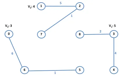 Fig 1. Typical Mobility Network. 
