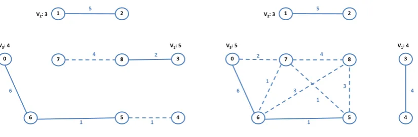 Fig 4. Neighborhood 