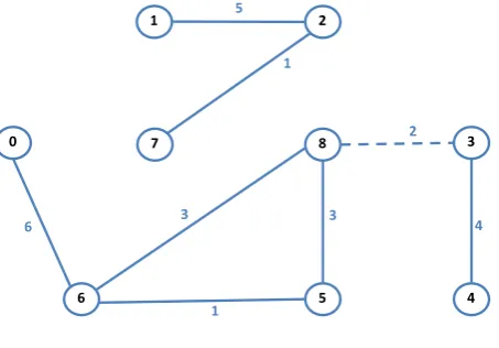 Fig 6. Move-1 in PrevGRASP2. 