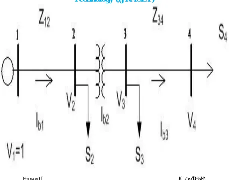 Fig. 1. Radial Distribution System                   